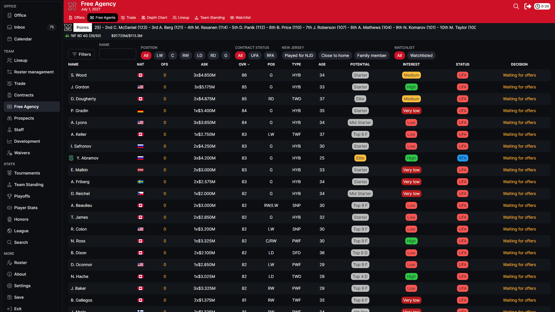 Hockey Legacy Manager Free Agency screen showing available players, asking contracts, interest, offers, status, cap spending, and contract count