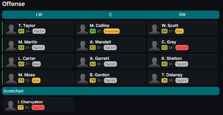 Hockey Legacy Manager lineup showing colored potential ratings