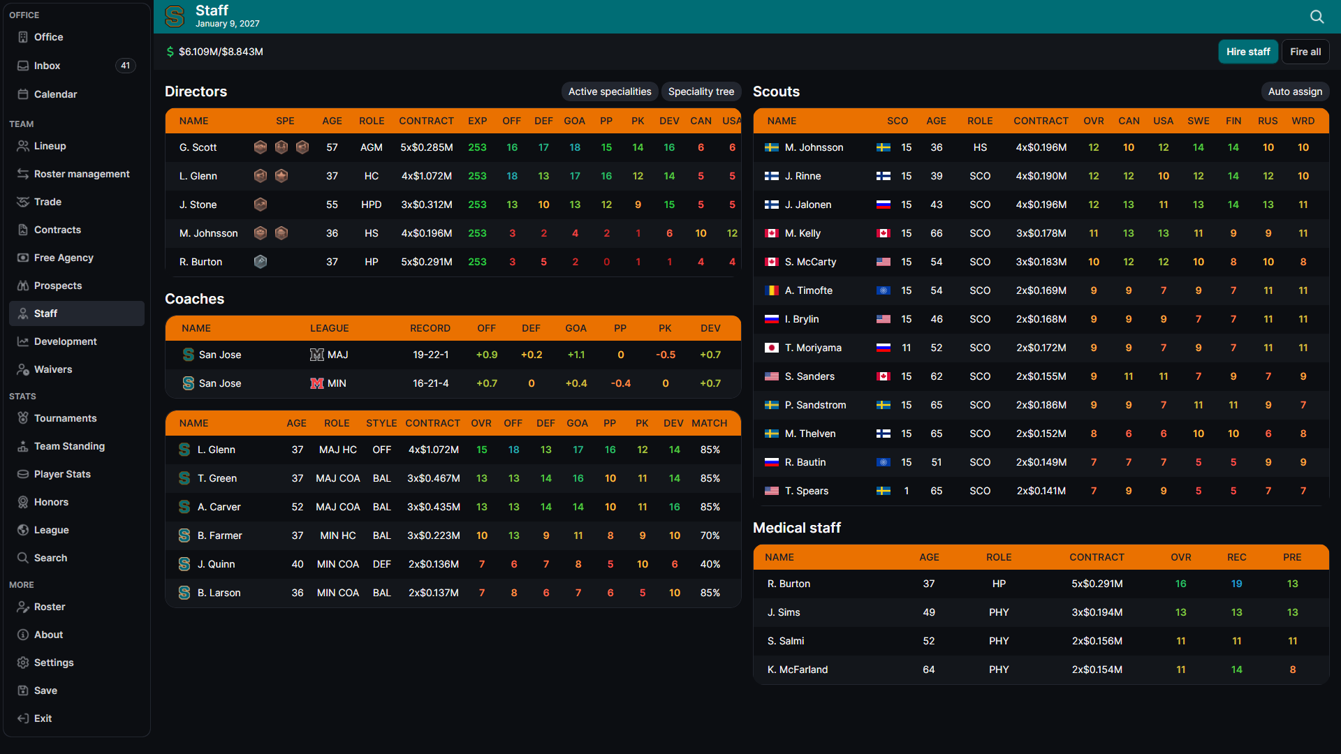 Hockey Legacy Manager Staff screen showing salary spending and the directors, coaches, scouts, and medical staff sections