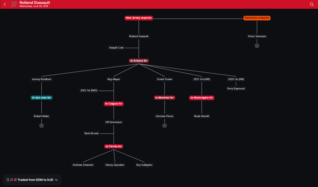 HLM27 Feature Reveal: Trade trees image